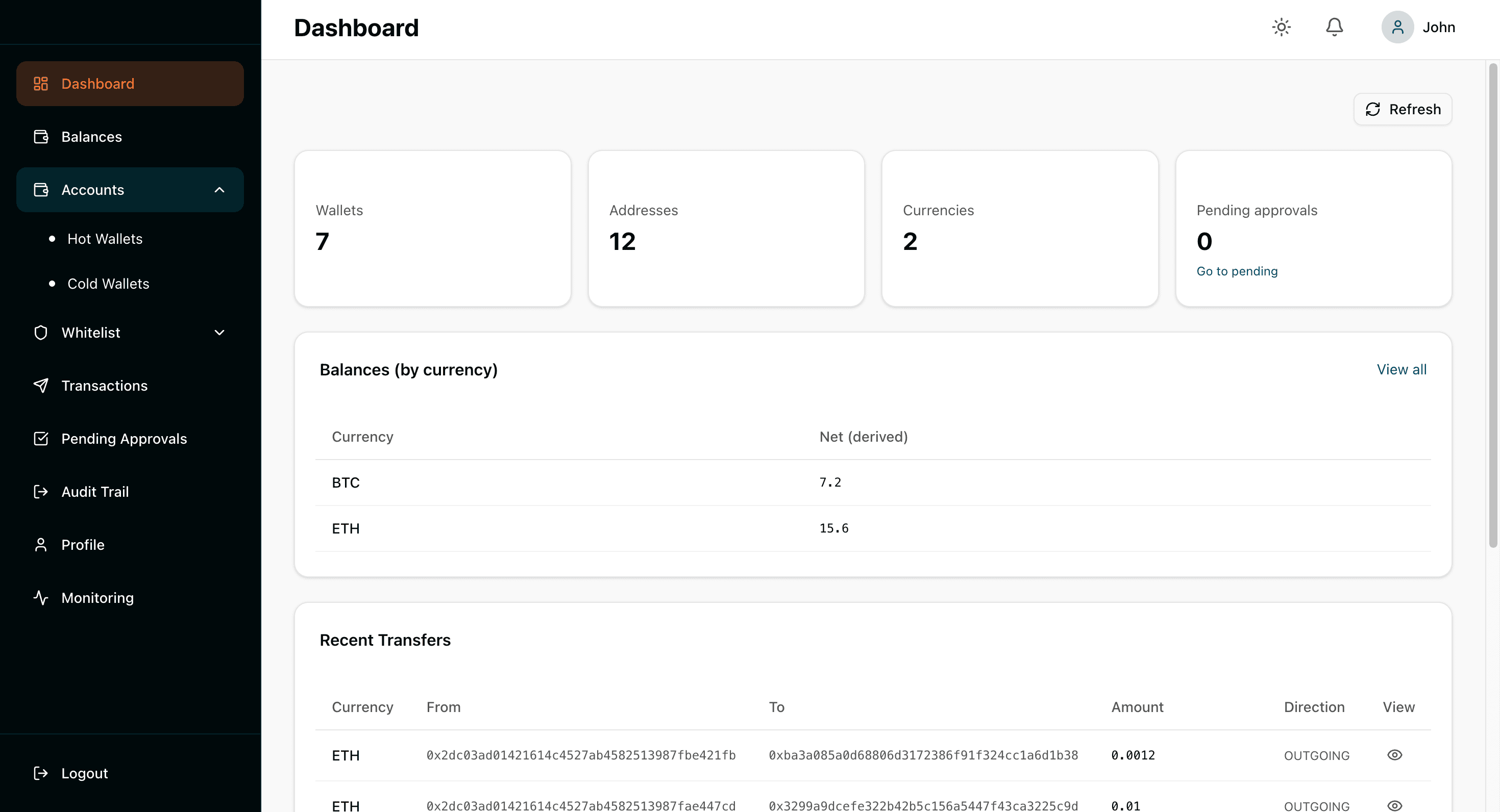 Custody Middleware dashboard