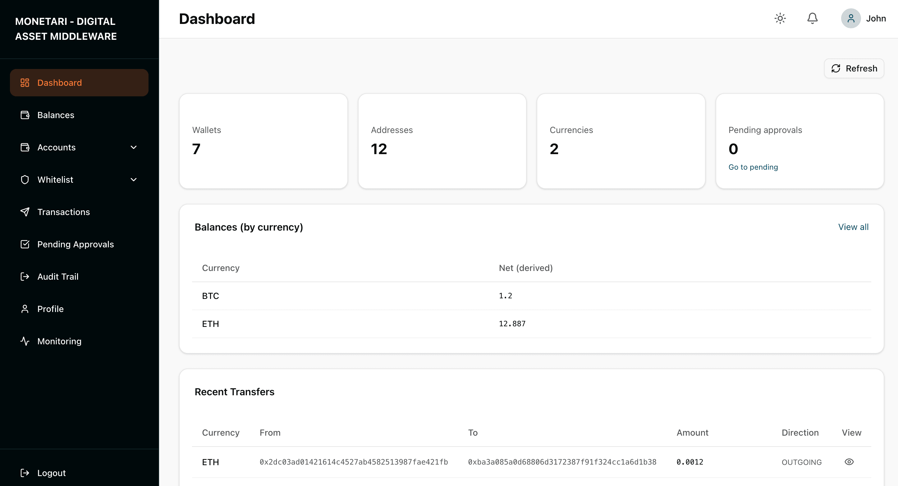 Digital Asset Middleware mock UI