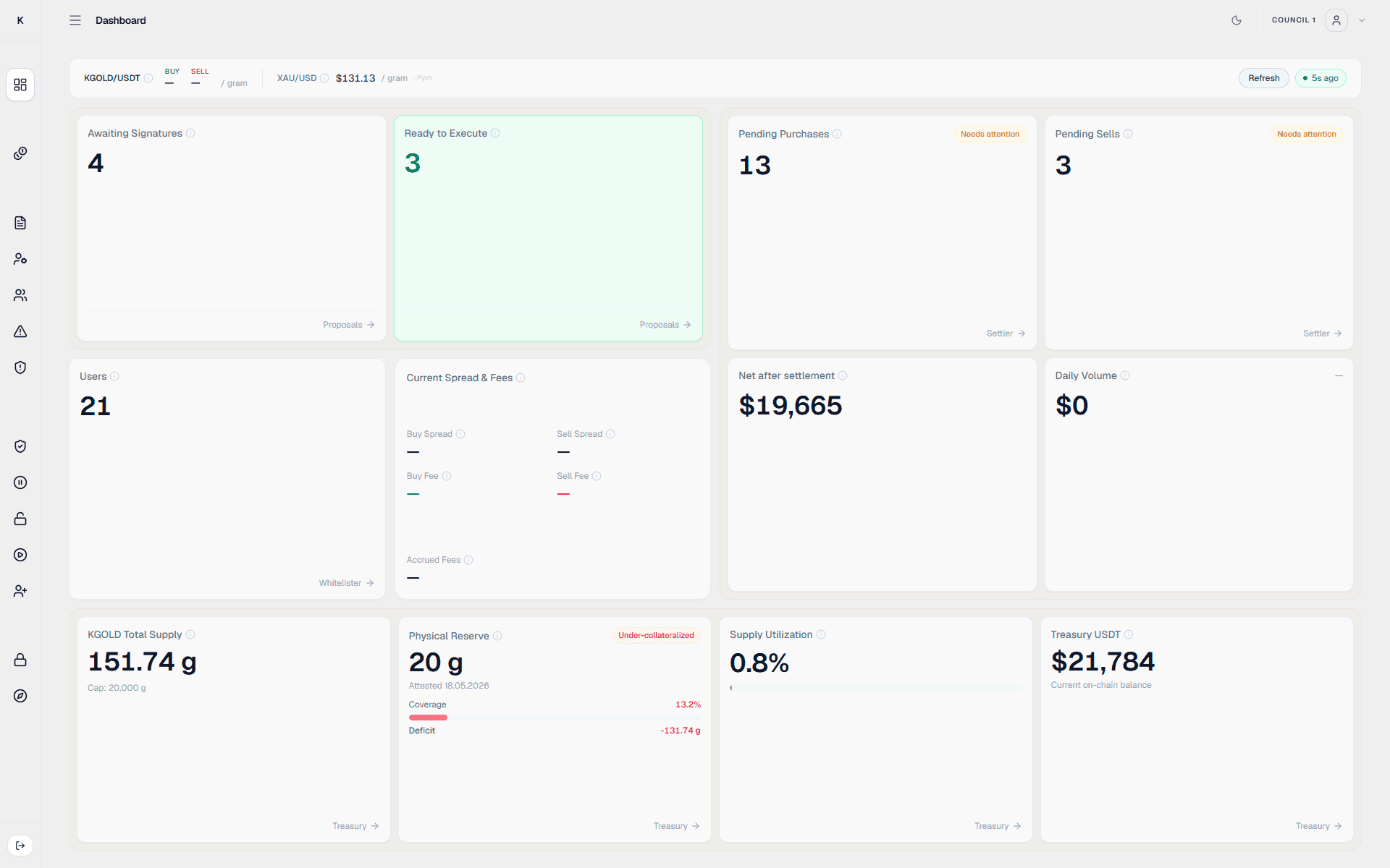 Nexum OS governance and operations dashboard